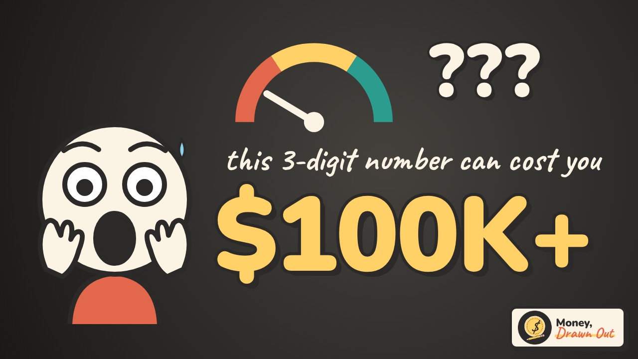 Your Credit Score, Explained: The 3-Digit Number That Prices Your Life